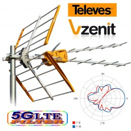 ANTENNA TELEVES ZENIT UHF 15dB ALTO FILTRAGGIO LTE 5G TELEVES 149221 - 149222