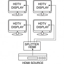 DISTRIBUTORE DI SEGNALE HDMI 2.0 4K 1X4 OUT